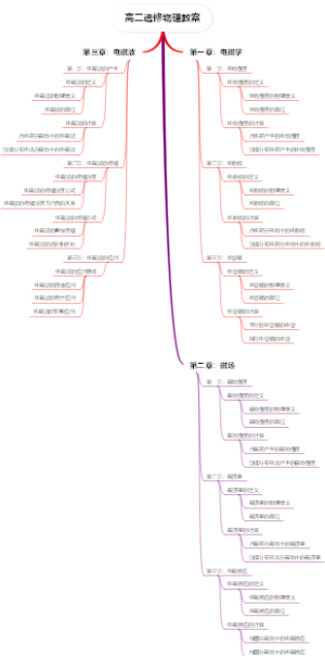 高二选修物理教案