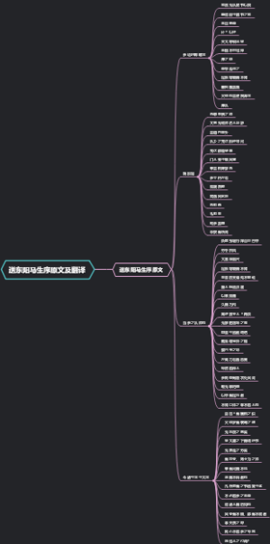送东阳马生序原文及翻译