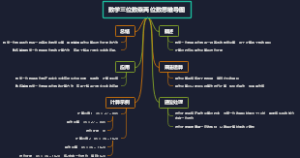 数学三位数乘两位数思维导图