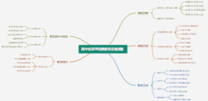 高中化学理论课教学总结报告