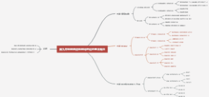 第九章电磁感应电磁场理论的基本概念