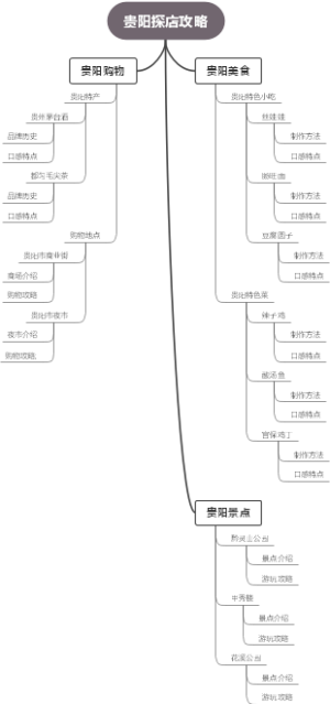 贵阳探店攻略