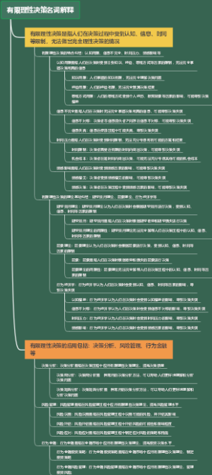 有限理性决策名词解释