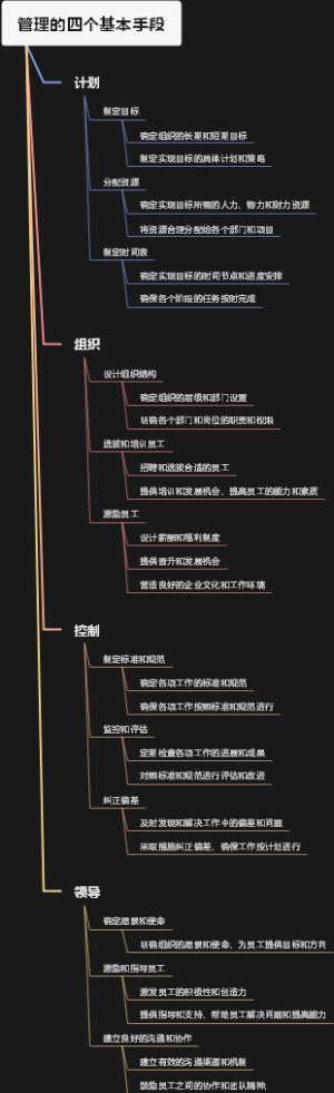 管理的四个基本手段