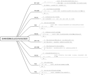 高中物理静电场公式及考点知识梳理
