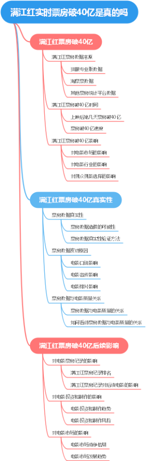 满江红实时票房破40亿是真的吗