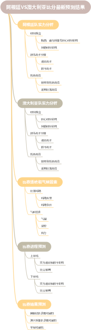 阿根廷VS澳大利亚比分最新预测结果