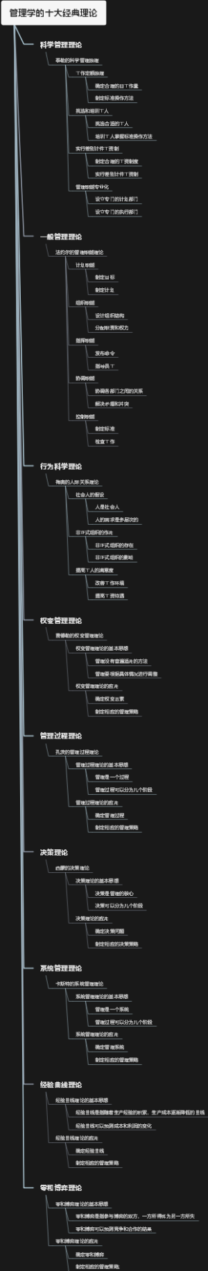 管理学的十大经典理论