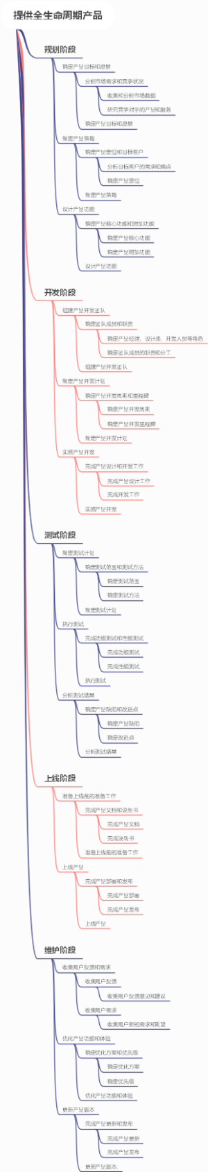 提供全生命周期产品