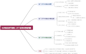 九年级历史下册第二次工业革命思维导图