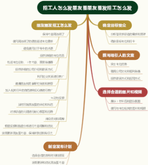 招工人怎么发朋友圈朋友圈发招工怎么发