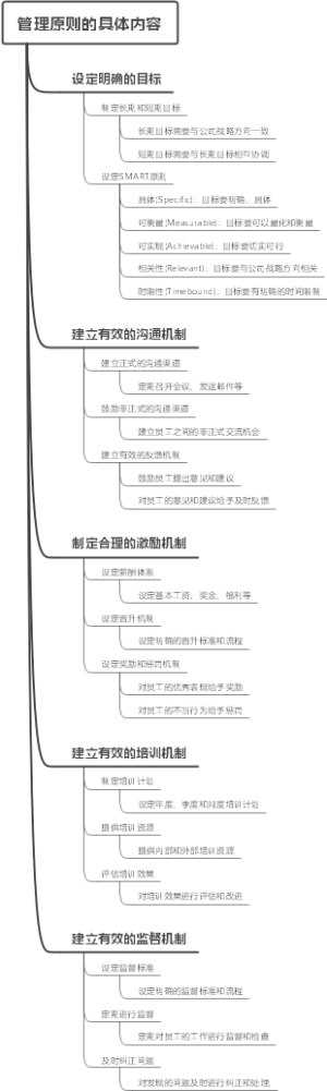 管理原则的具体内容