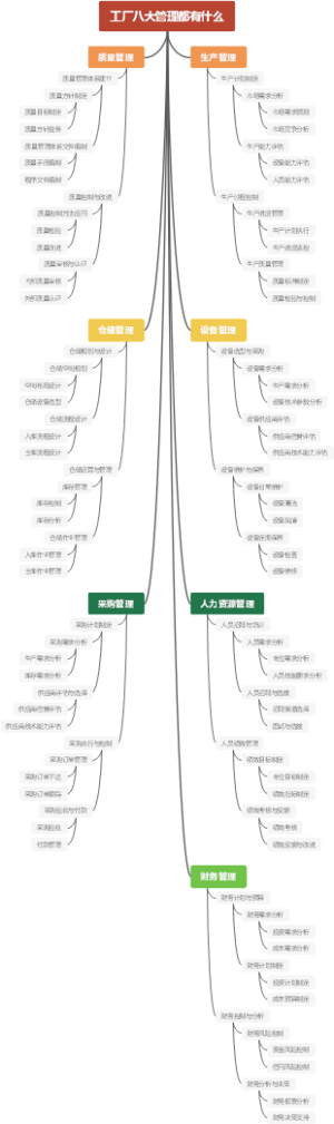 工厂八大管理都有什么
