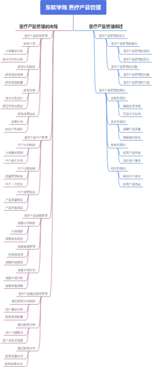 东软学院 医疗产品管理