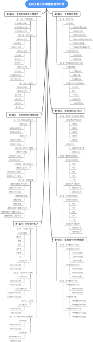 北师大版七年级生物教学计划