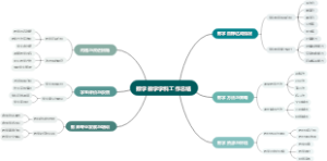 数学教学学科工作总结