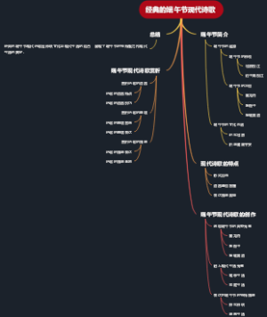 经典的端午节现代诗歌