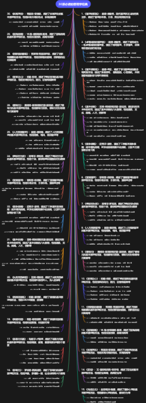 30部必读的管理学经典