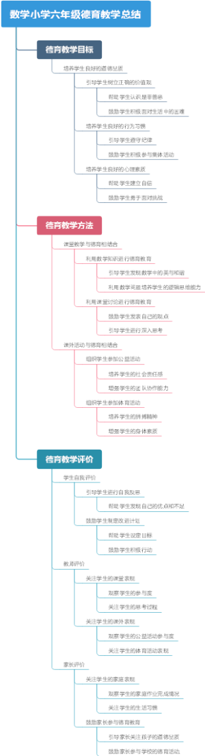 数学小学六年级德育教学总结