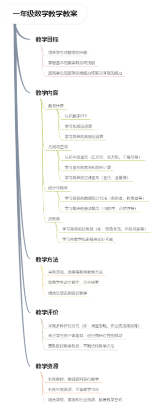 一年级数学教学教案
