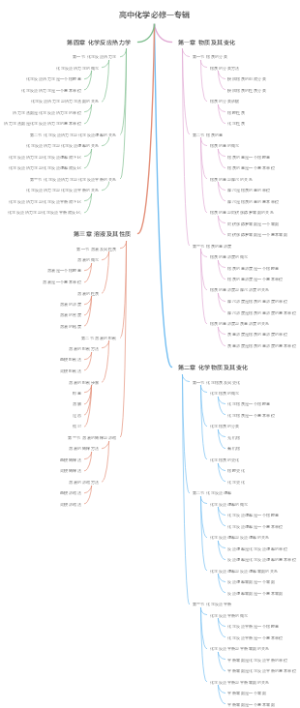 高中化学必修一专辑
