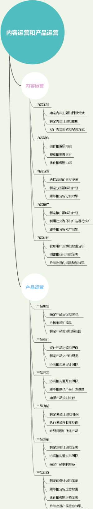 全球10大管理模式