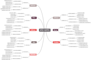 管理学八大管理理论