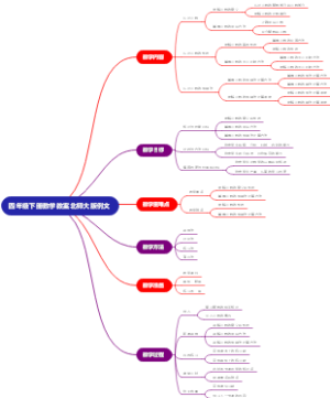 四年级下册数学教案北师大版例文