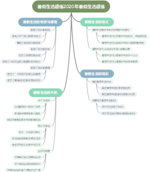 暑假生活感悟2020年暑假生活感悟