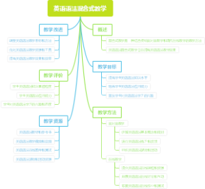英语语法混合式教学