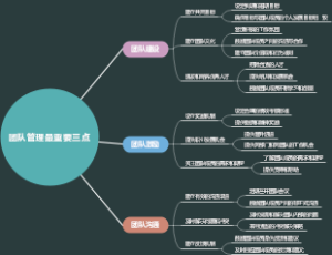 团队管理最重要三点