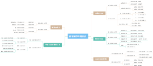 数学高中的知识点