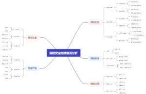 消防安全燃烧情况分析