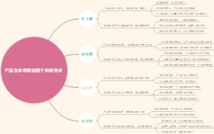 产品生命周期的四个阶段特点