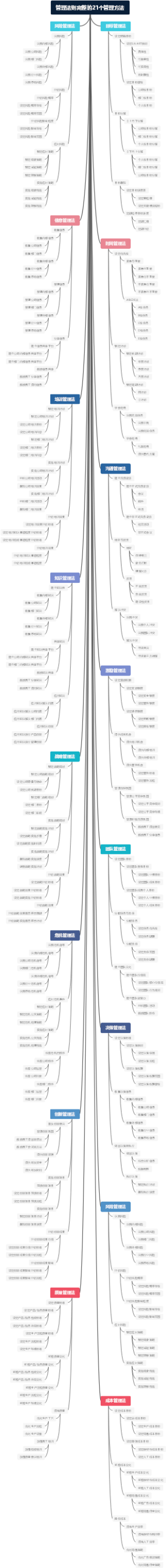 管理法则完整的21个管理方法