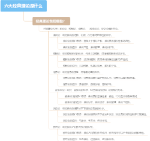 六大经典理论是什么