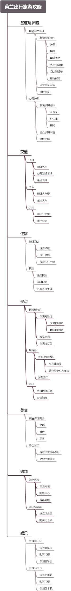 荷兰出行旅游攻略