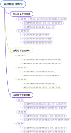 全过程管理概念