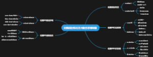 北魏政治和北方大融合思维导图