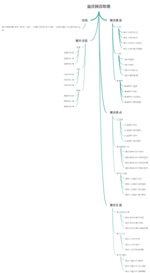 重庆探店攻略