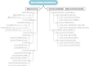 高中生必看高中必背化学式归纳