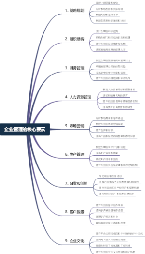 企业管理的核心要素