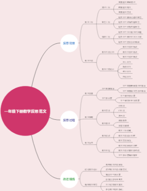 一年级下册数学反思范文
