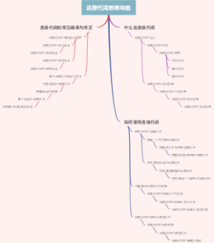 连接代词思维导图