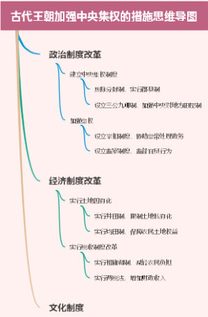 属于商品安全内容的是