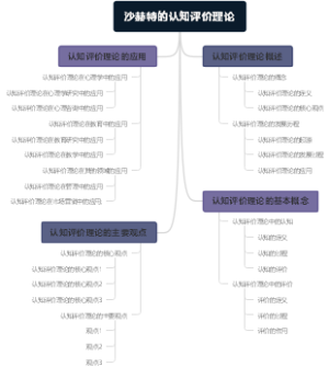 沙赫特的认知评价理论