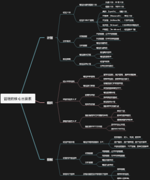 管理的核心三要素