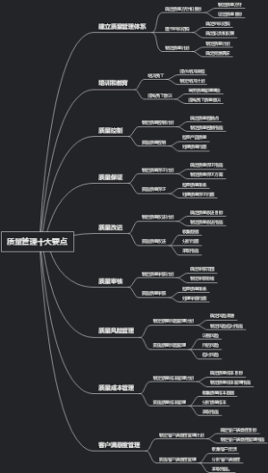 质量管理十大要点