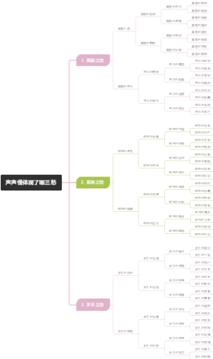 声声慢体现了哪三愁