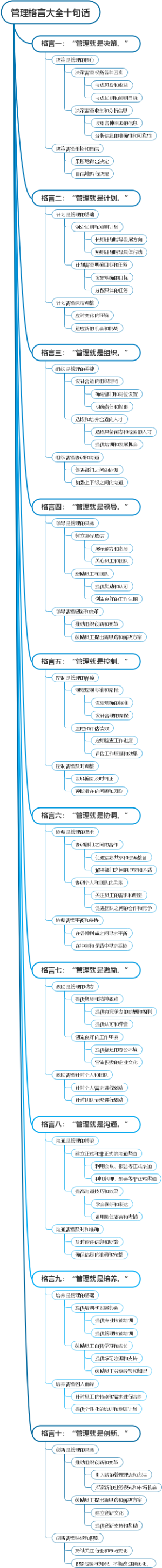 管理格言大全十句话